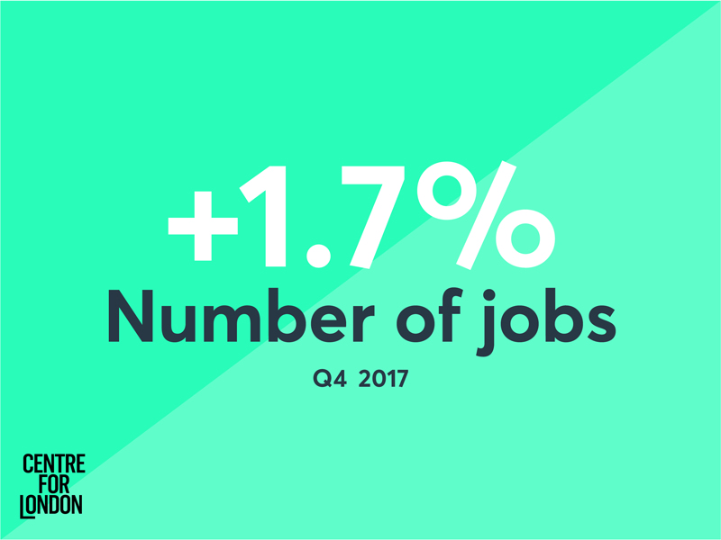 number of jobs