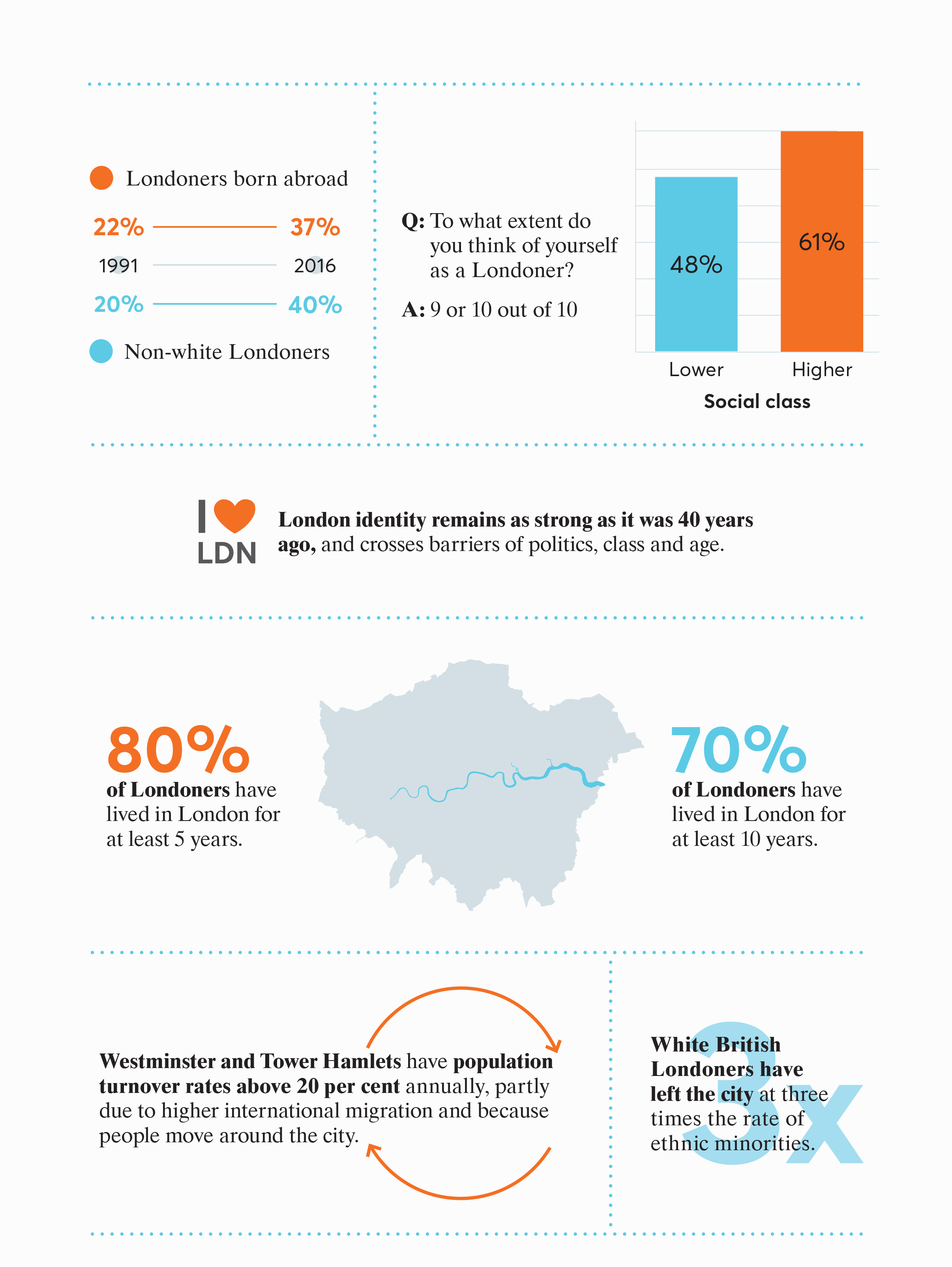 London identities