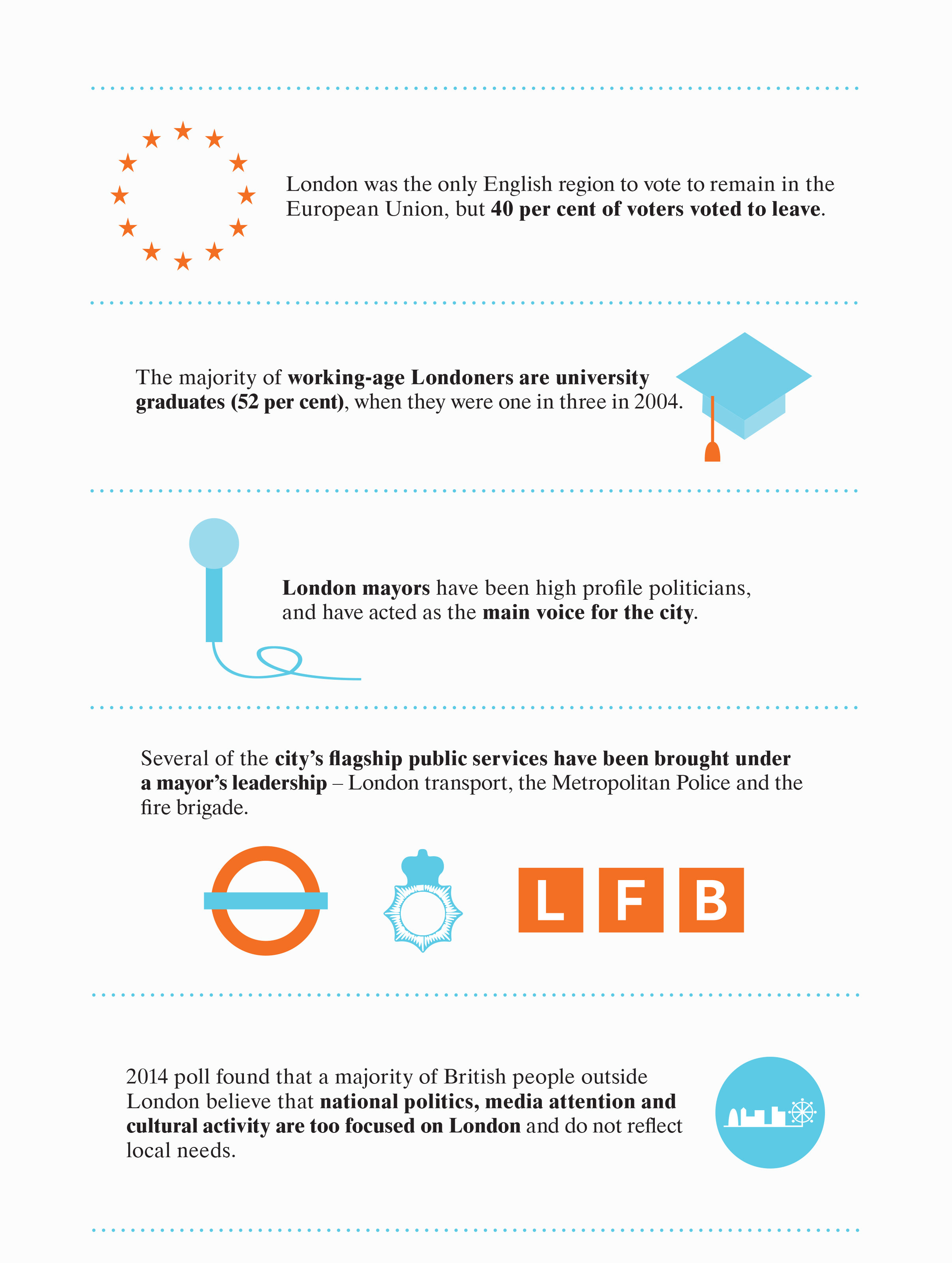 London identities