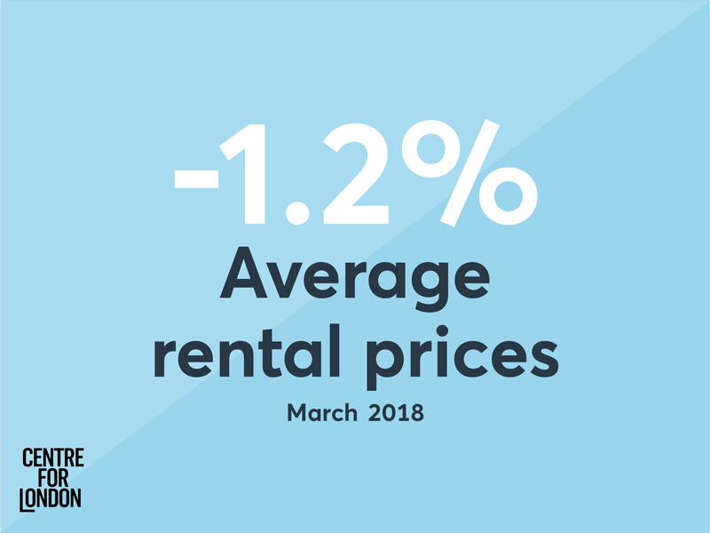 average rental prices