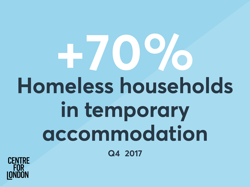 homeless households