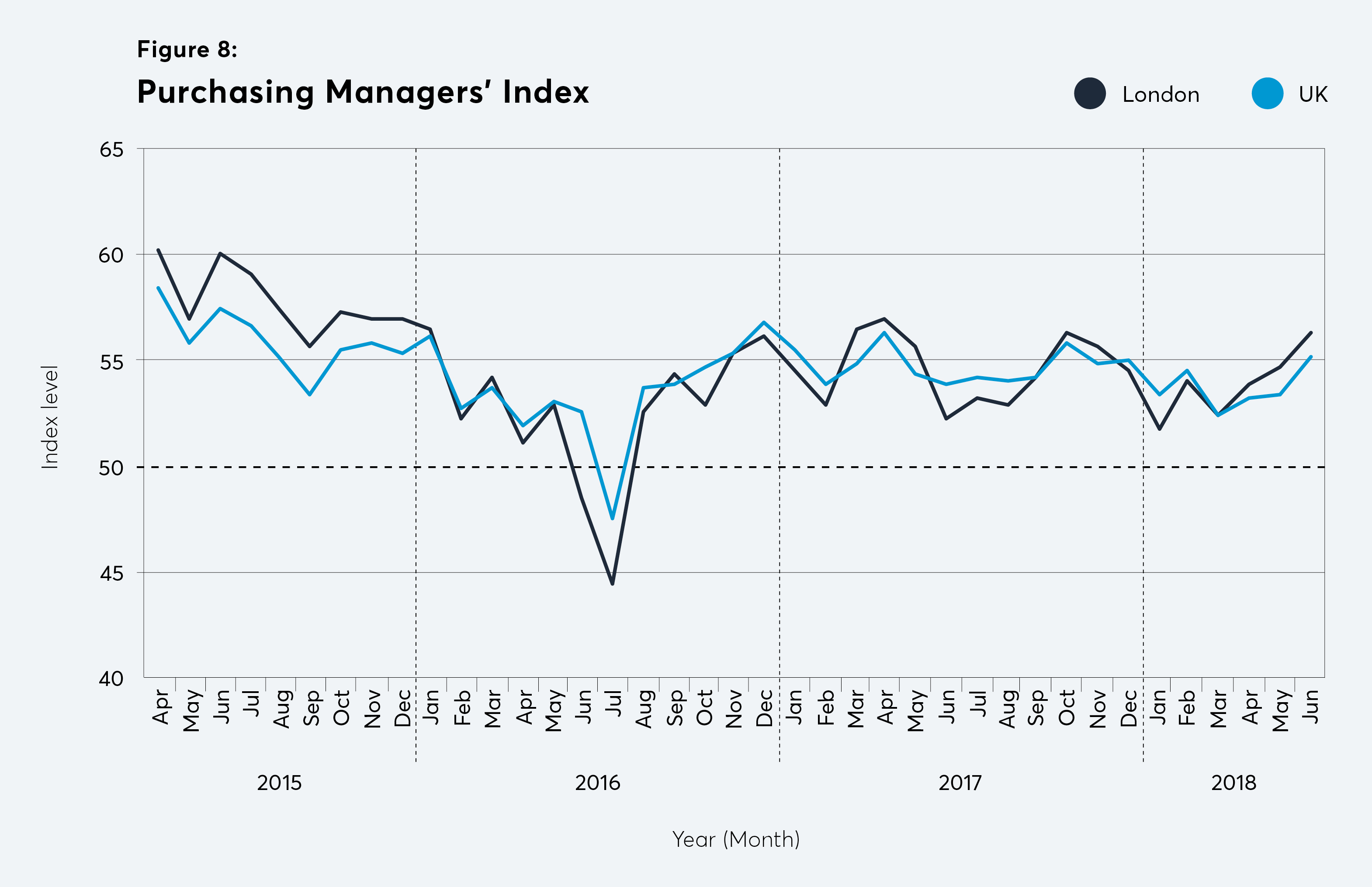 PMI, purchasing managers' index, business confidence