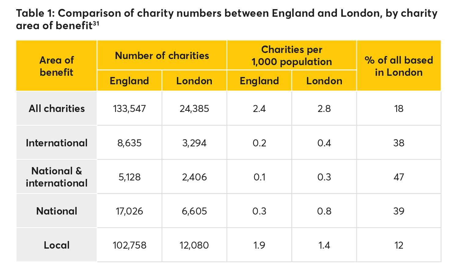 england charities, uk charies,