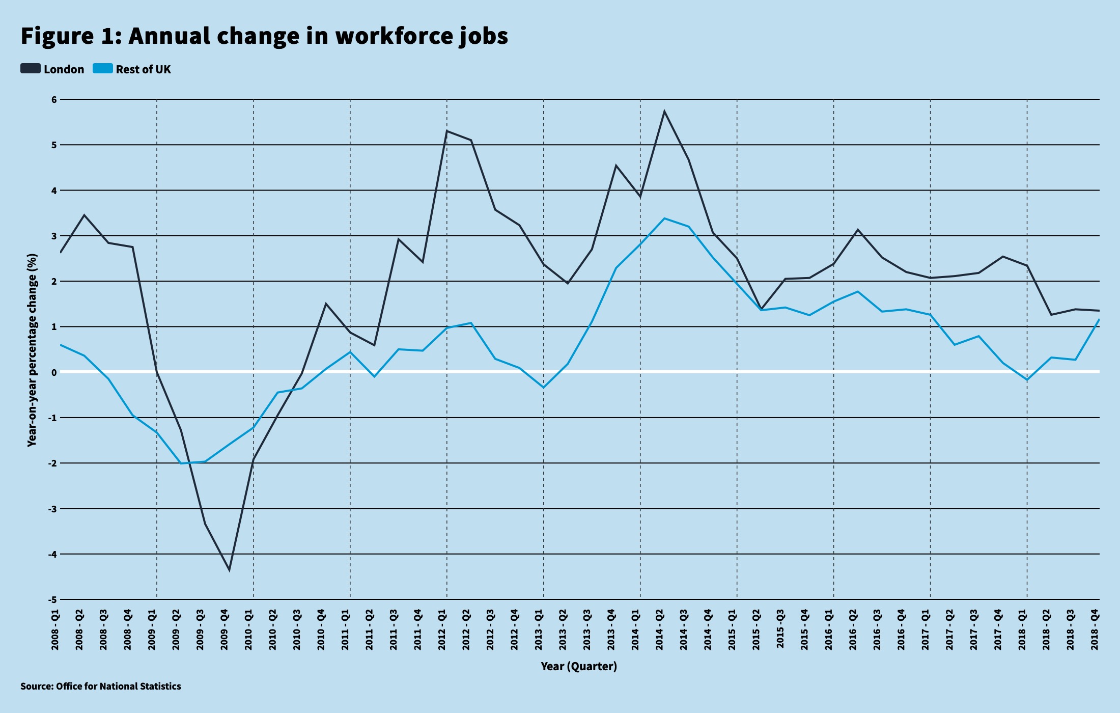 workforce jobs, employment