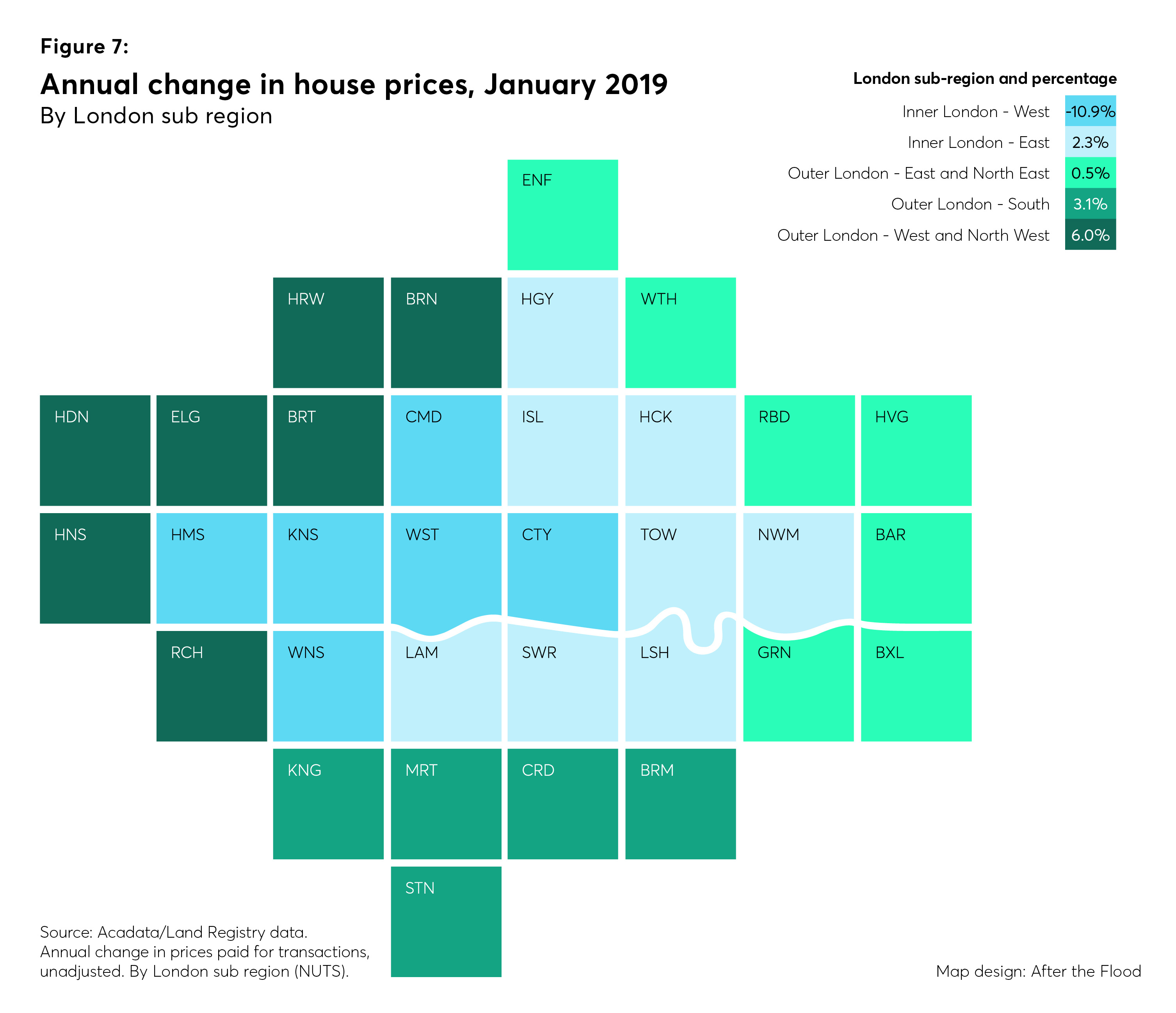 Figure 7 Annual change in house prices