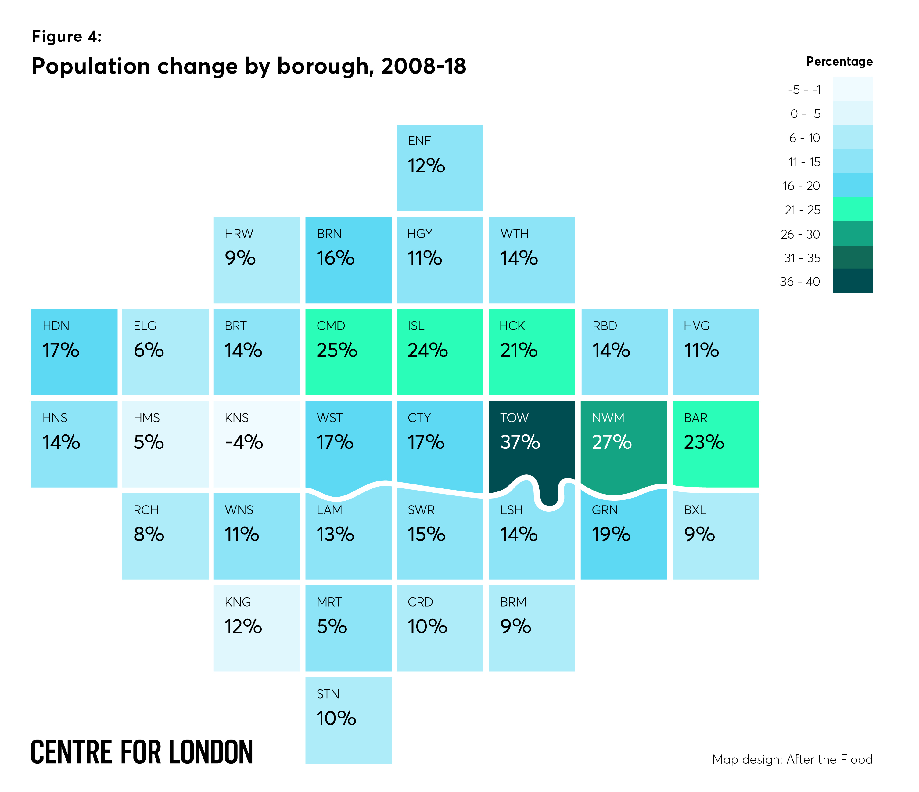 Figure 4: Population change by borough, 2008-18