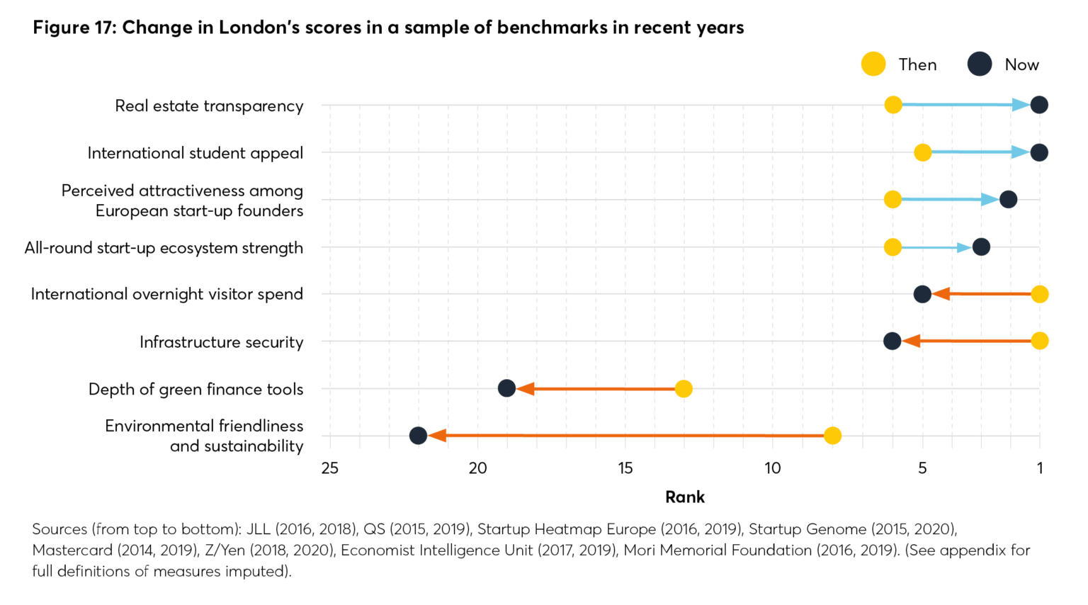 Centre for London | Chapter 6: London and the world