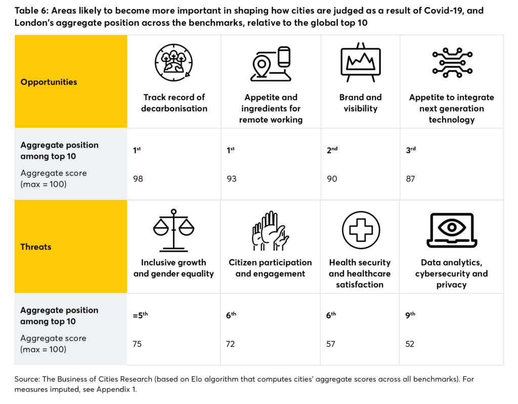 Centre for London | Chapter 6: London and the world